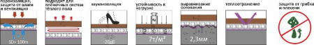 Подложка DomoFlex Energy (10 м² в рулоне)